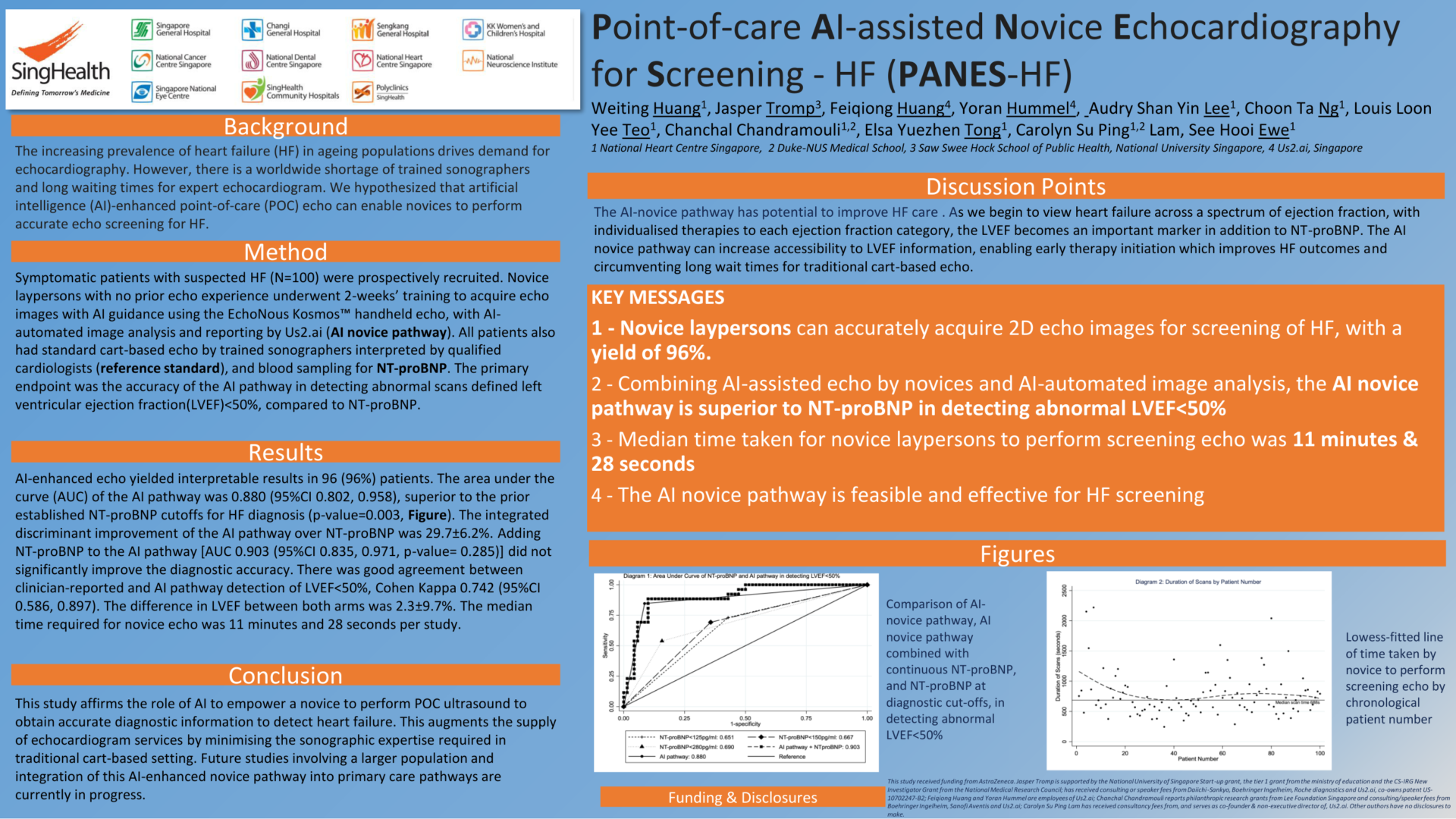 Point Of Care Ai Assisted Novice Echocardiography