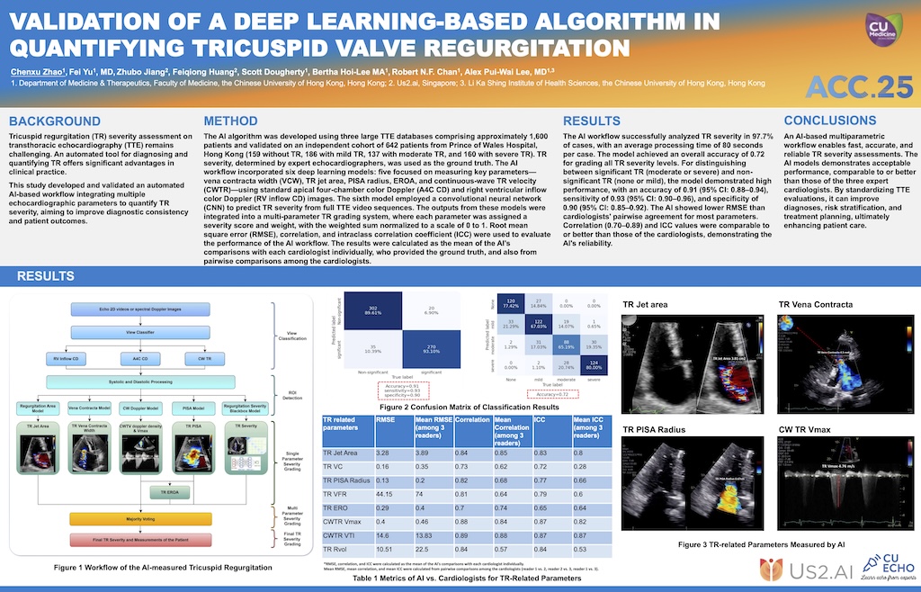 AI Echo to Quantify TR Severity