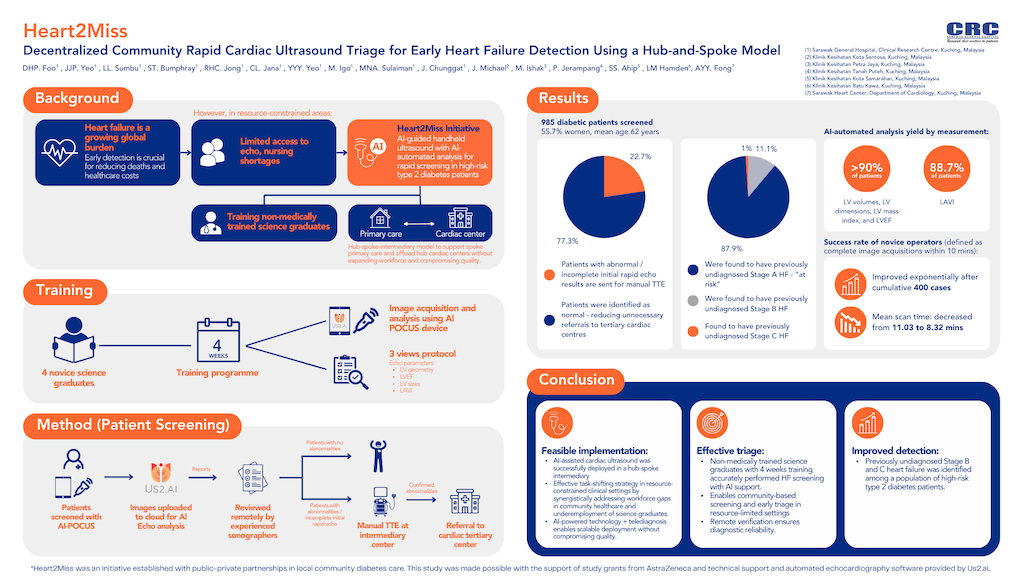 Heart2Miss: AI-supported Cardiac Ultrasound Triage for Early HF Detection