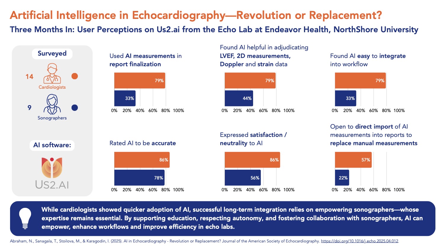 User Perceptions of AI Echo