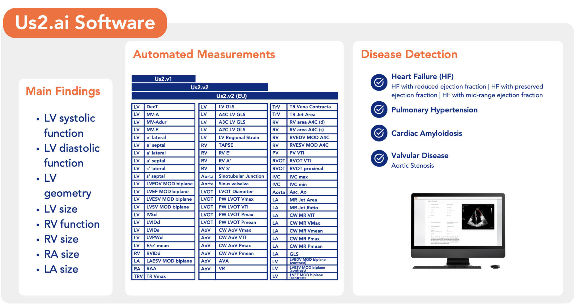 Us2.ai CE Marked Measurements