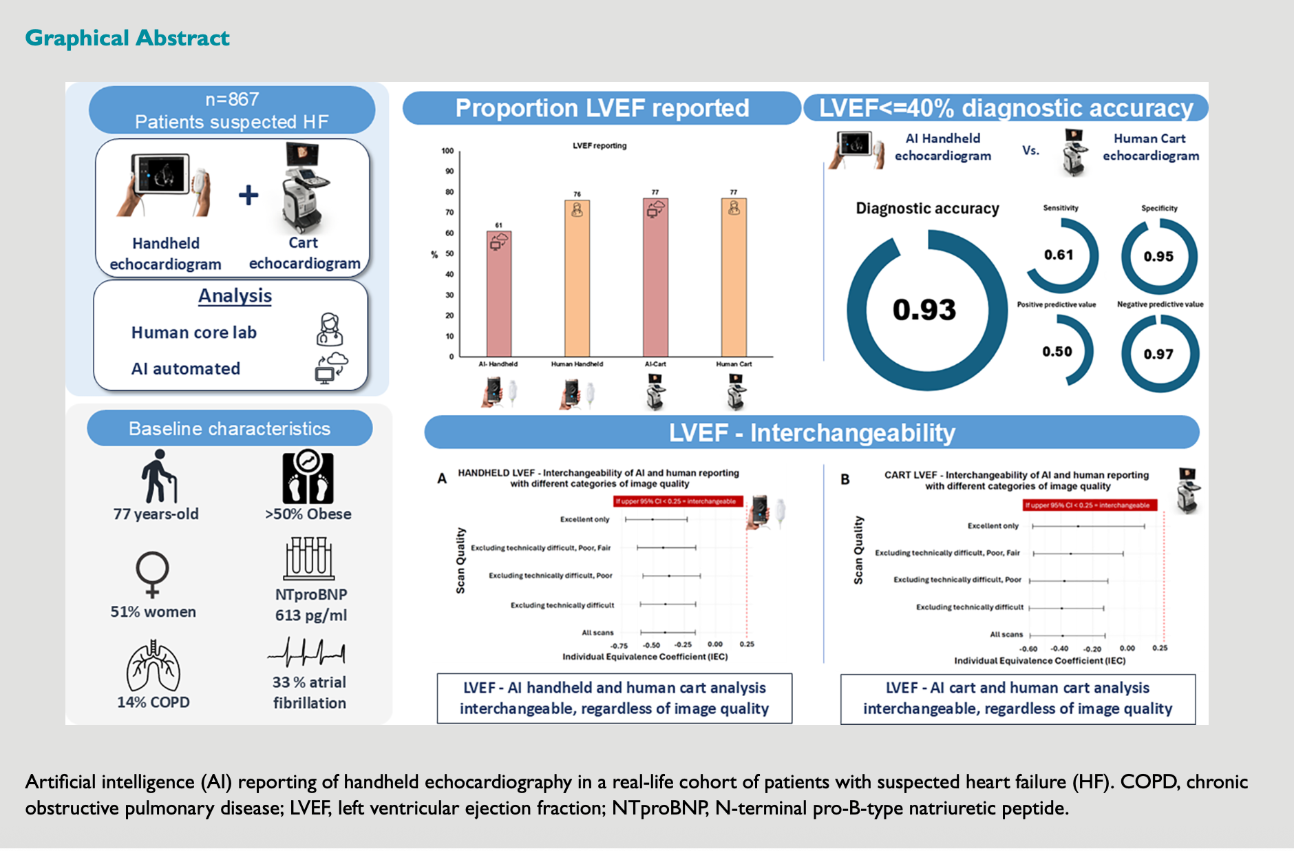 Heart Failure Diagnosis With Ai Handheld Echo 1